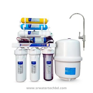 Sanaky S4 RO Water Purifier